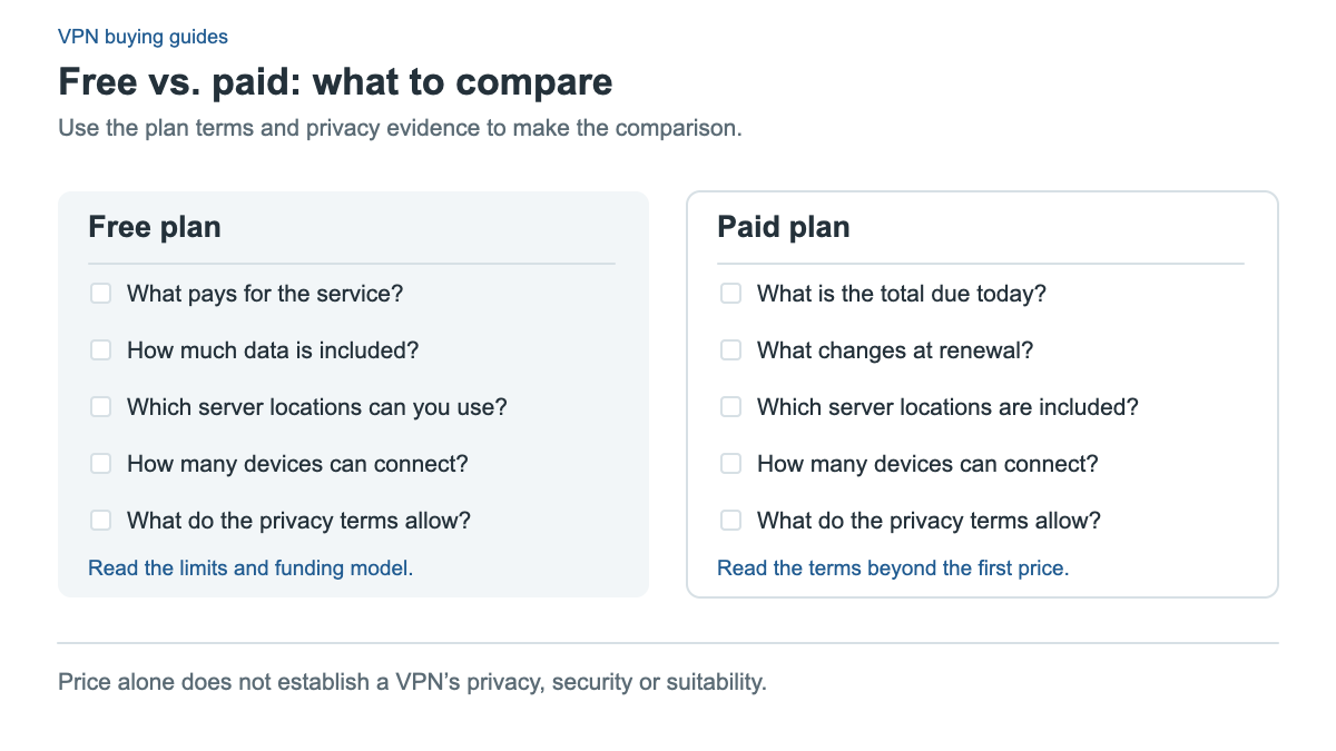 Two parallel question sheets compare free and paid VPN plans. They cover funding or billing, data or renewal terms, server locations, device allowances and privacy terms, without claiming either plan type is automatically secure or private.