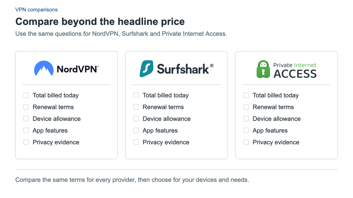 Existing NordVPN, Surfshark and Private Internet Access wordmarks appear on three parallel comparison sheets. Each asks about total billed today, renewal terms, device allowance, app features and privacy evidence. No rankings, test results or prices are invented.